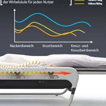 Wirbelsäulenscan inkl. opt. 10er Karte Schmerzfrei-Therapie Nürnberg OXGE.com Special Offers, Deals & Discounts in Germany